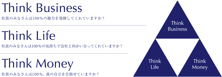 Think Business 社員のみなさんは100％の能力を発揮していますか？　Think Life 社員のみなさんは100％の気持ちで会社と向かい合ってくれていますか？　Think Money 社員のみなさんは100％、真の自立を目指せていますか？